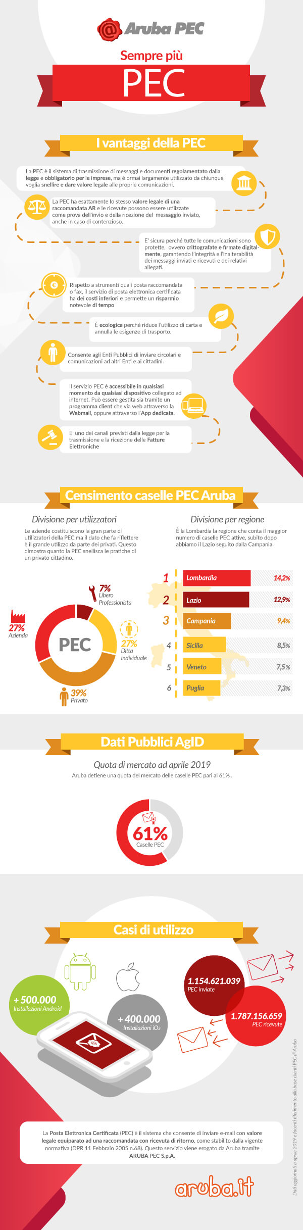 applicazione aruba pec