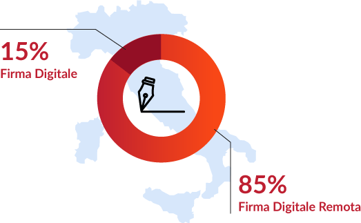 Infografica